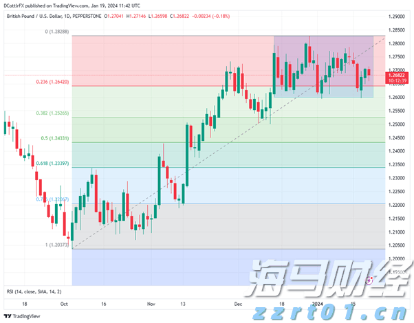 中原王美凤：7月香港新批按揭保险宗数回升7.7% 创一年新高