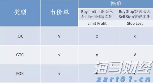 Q1财报后的好未来(TAL.US)：股价历经近3个月横盘，离突破或只差临门一脚