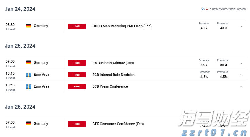 特斯拉(TSLA.US)中国产电动车7月销量下降8.4%，欧洲市场压力加剧