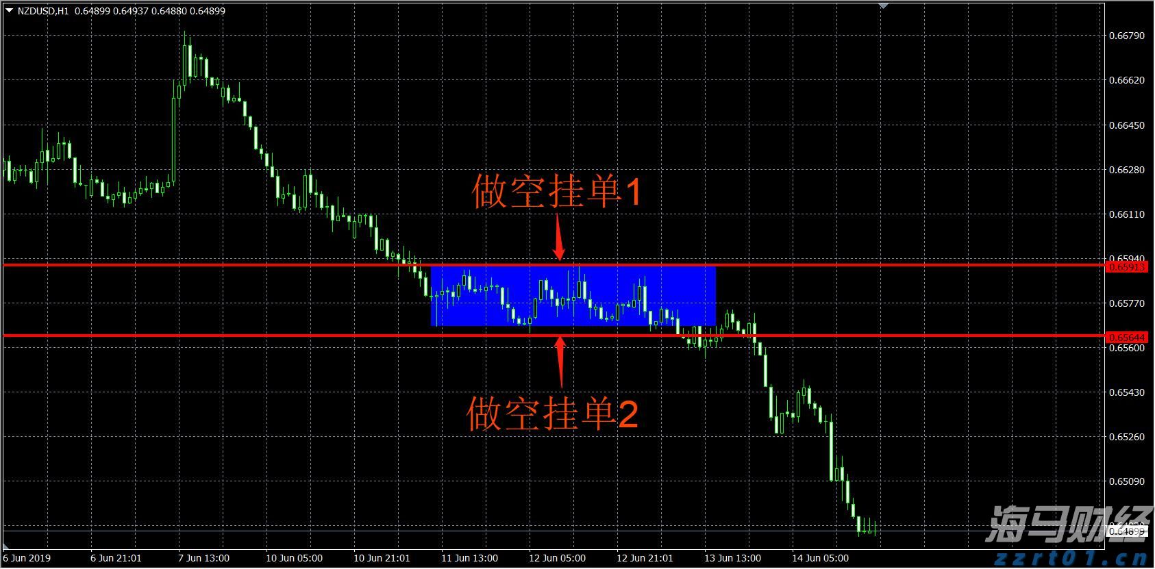 4家港资券商密集冲刺美股，因何舍近求远？