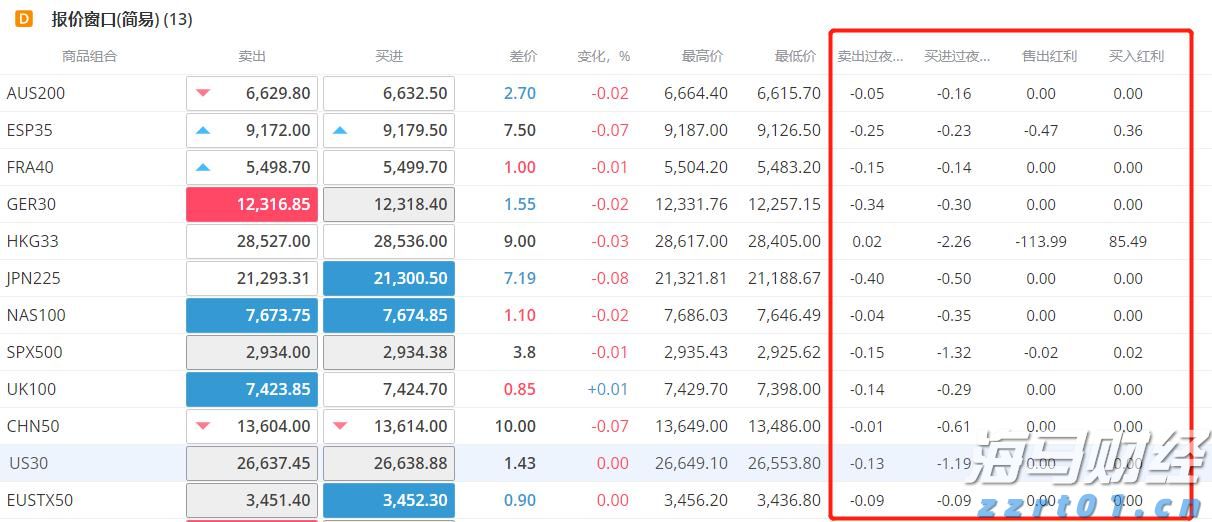 珠海全市雷雨大风预警信号解除