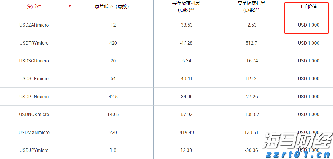 中国平安一季度归母营运利润稳健增长2.4%寿险及健康险新业务价值强劲增长34.9%集团总资产突破13万亿元