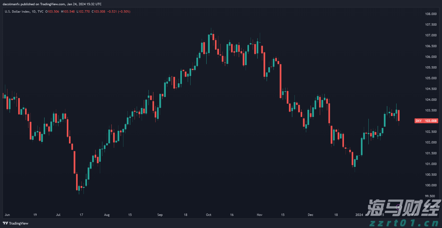 香港金管局：观察美联储未来的减息步伐 香港利率环境或有变动