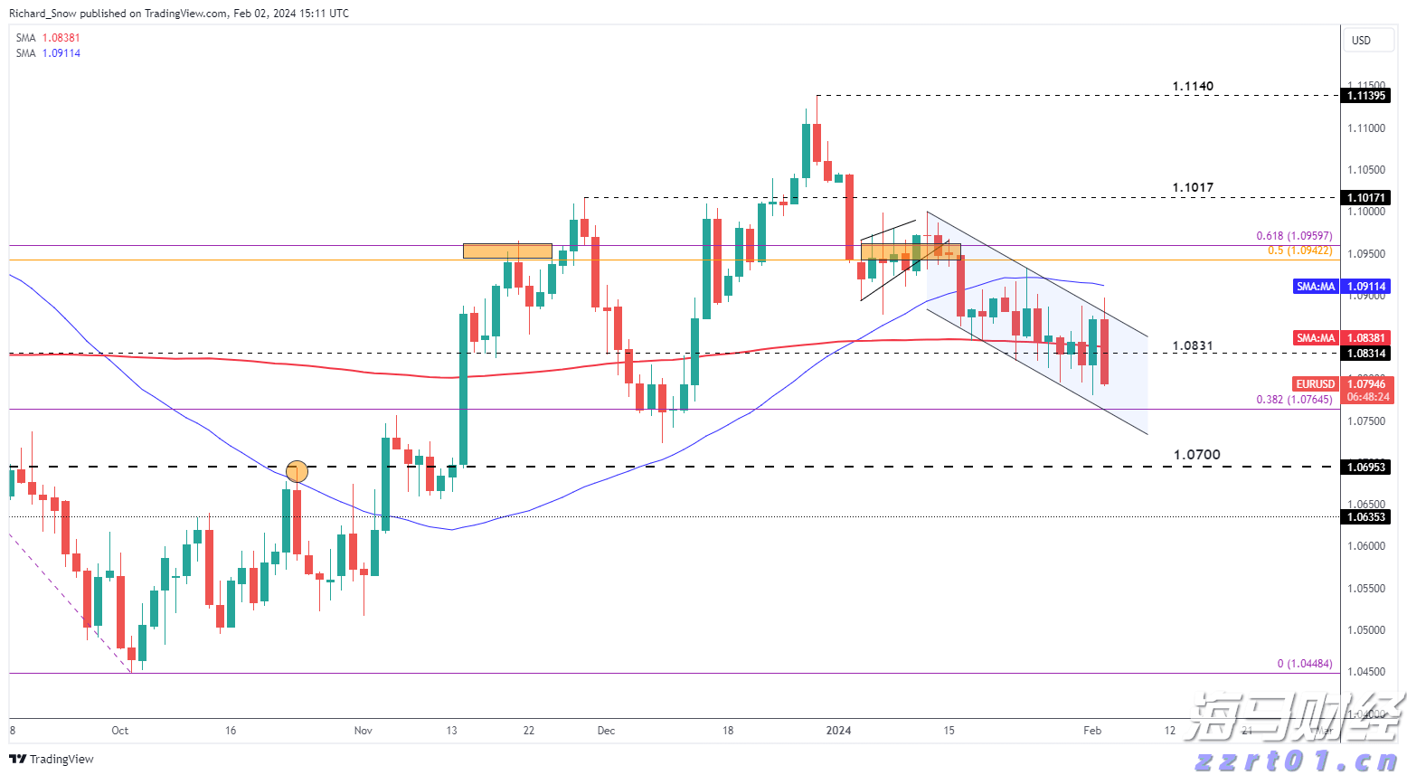 沃尔玛不满高费用而重新评估与TradeDesk(TTD.US)的协议，TradeDesk面临失去重要客户