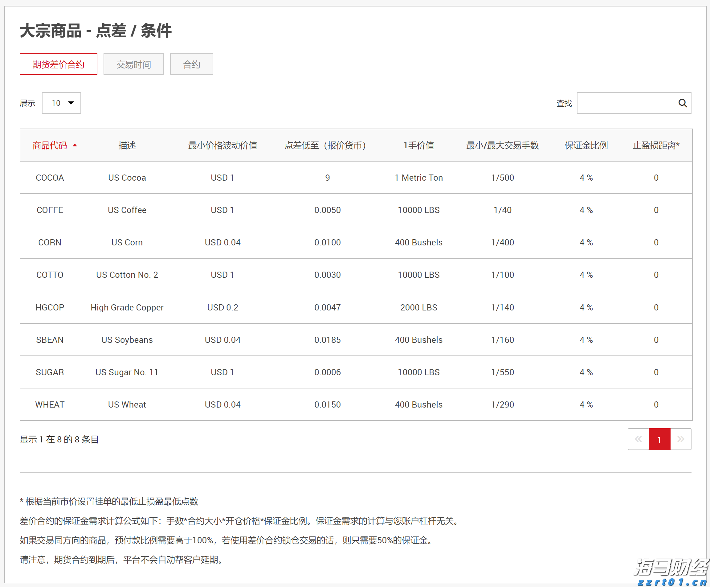 别走，宝～笋货已经给你备好了