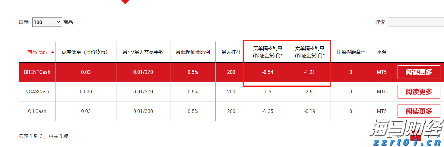 中金：美国核心通胀反弹或加剧美联储内部分歧
