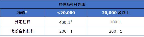 湖北推行购车7天内可无理由退定