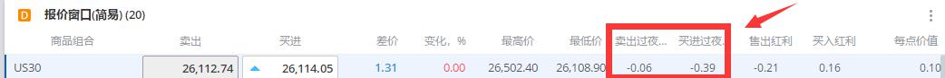 特朗普将提名临时美联储理事 争夺主席职位的“凯文”们
