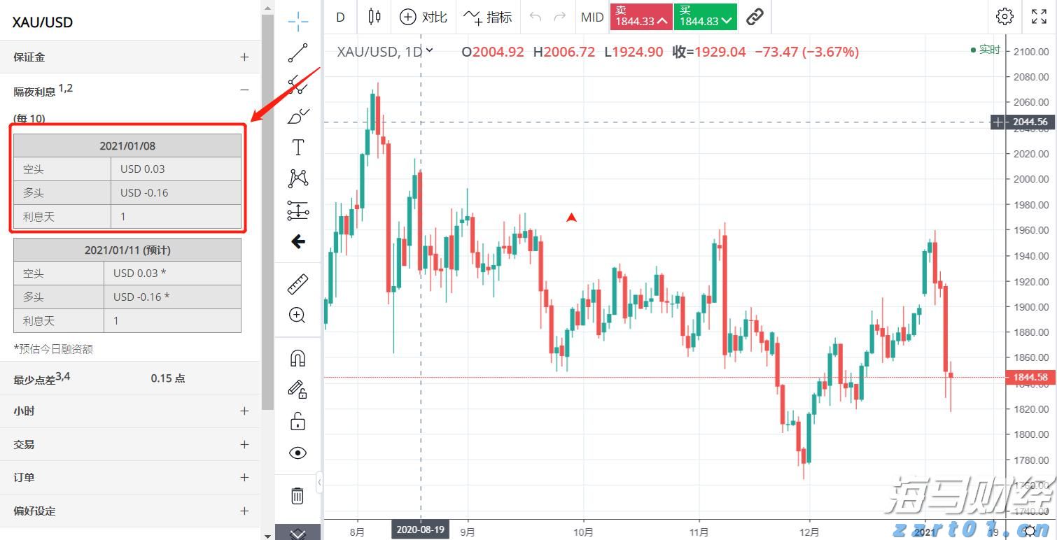 1.75%或是终点利率？市场押注欧央行12月降息后终结宽松周期