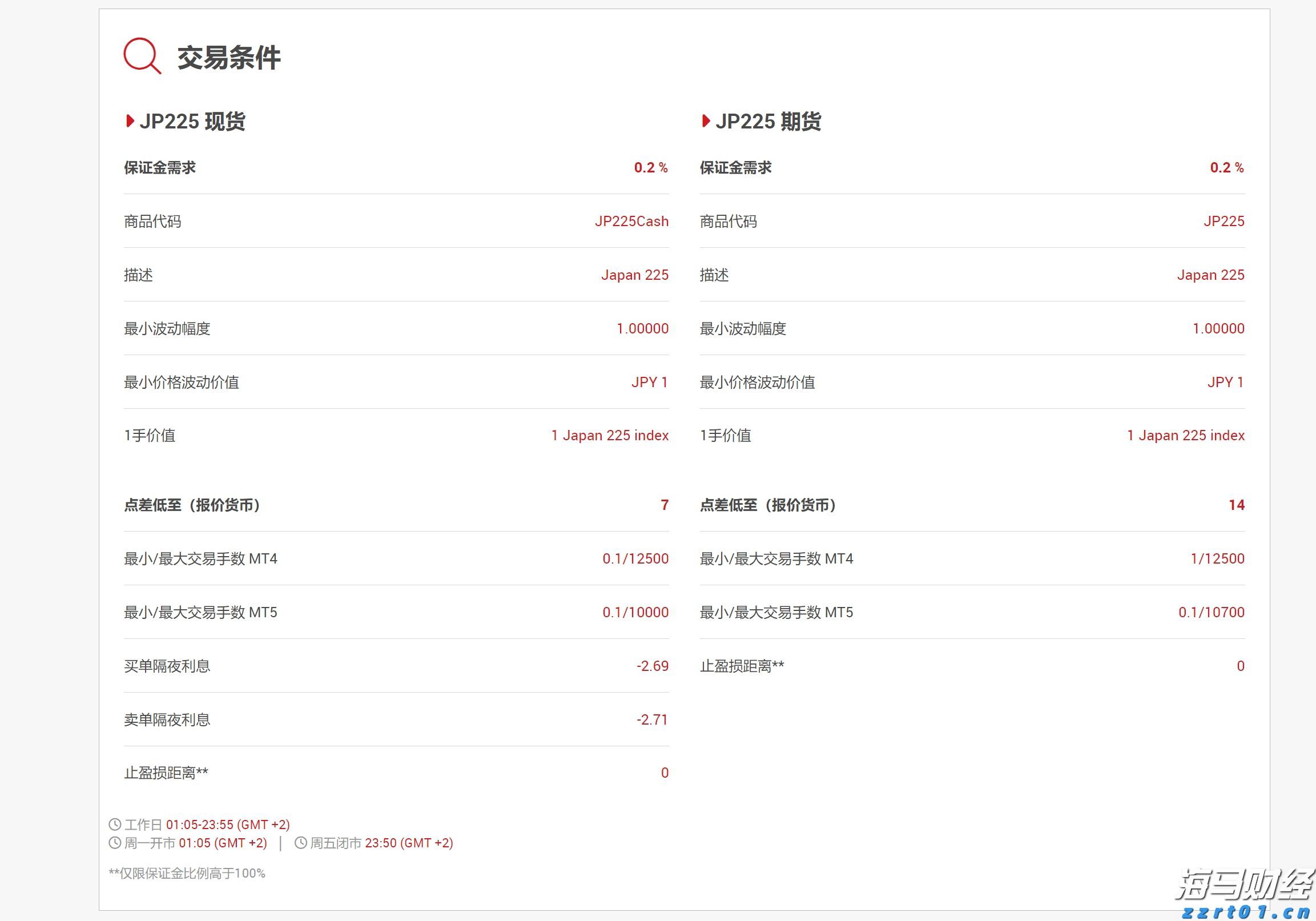 零售与永续基金双轮驱动 黑石(BX.US)Q2可分配收益增长25%