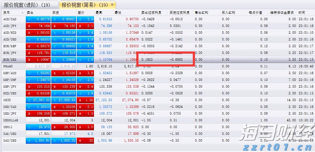 比特币突破12万美元关口 投资者关注监管新政与重磅IPO