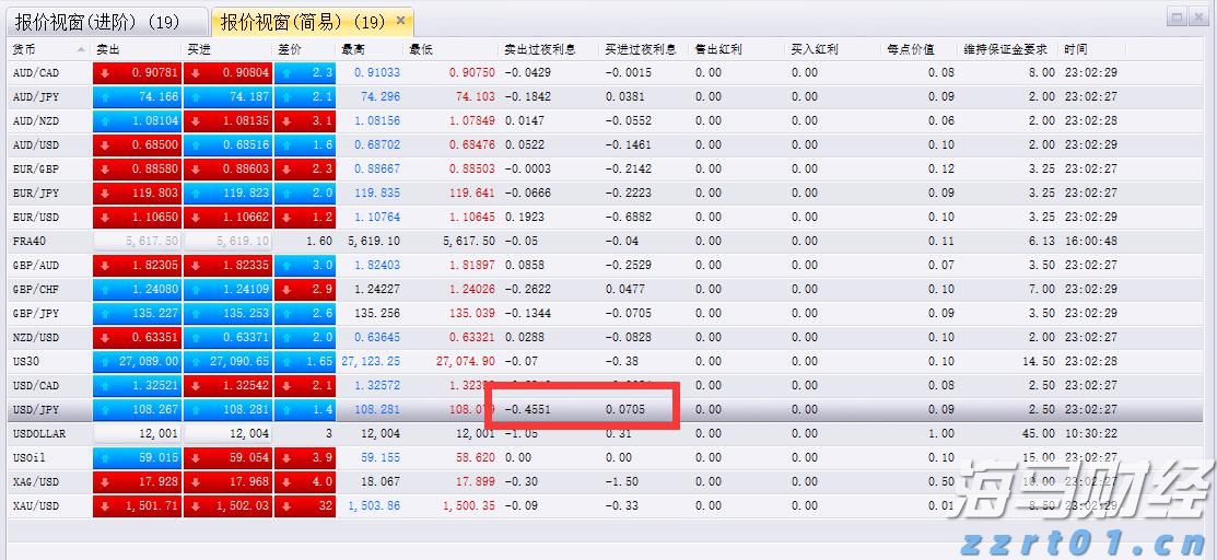 比特币突破12万美元关口 投资者关注监管新政与重磅IPO