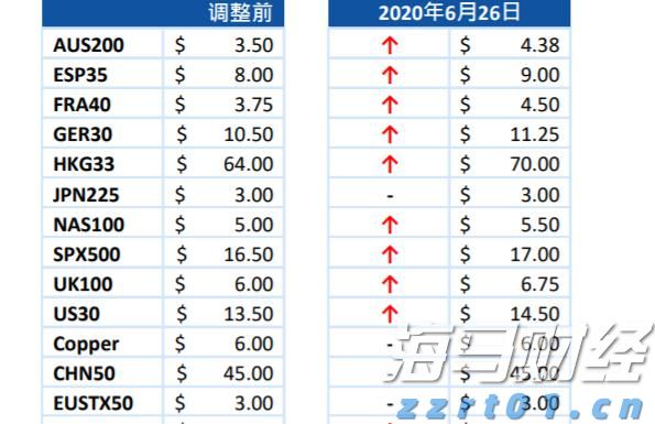 河北放心食品超市自我承诺活动全面启动