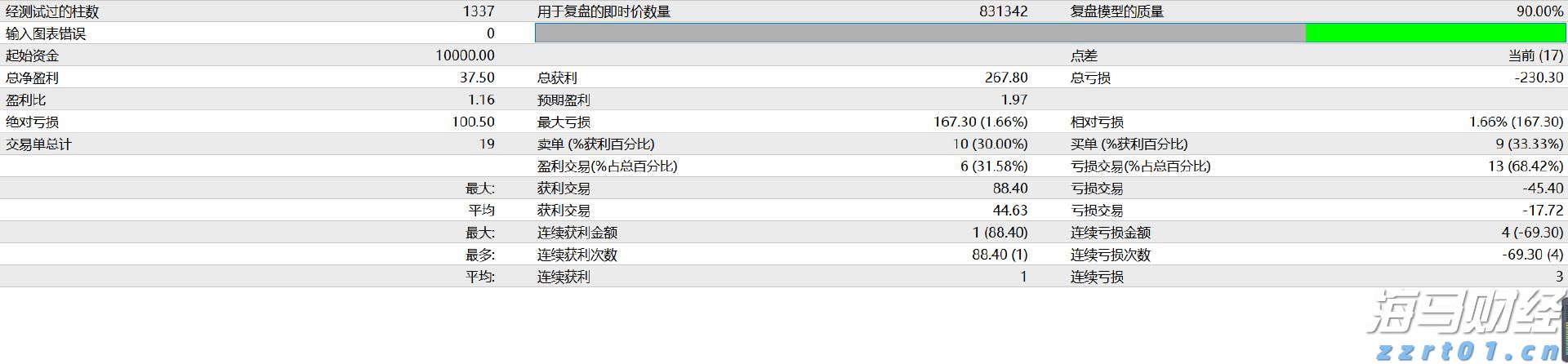A股开盘速递 | A股小幅高开：创业板指涨0.13%，锂矿、水泥等板块领涨