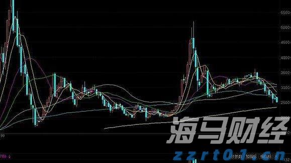 A股公告精选 | 年内首只10倍股上纬新材(688585.SH)遭停牌核查