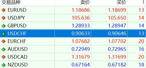 财报前瞻 | 上市后暴涨400%！加密货币狂飙之际，稳定币“妖股”Circle(CRCL.US)IPO后首份财报今晚来袭