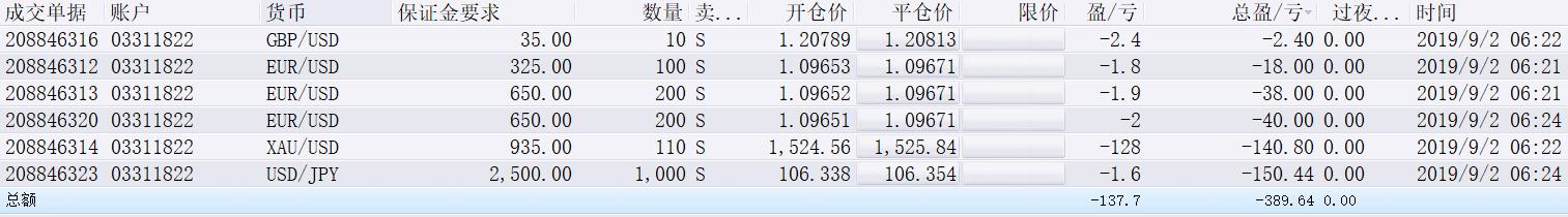 创周末客流新高！深港陆路口岸单日客流均破百万