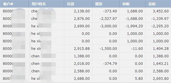 我市工业经济回暖加速