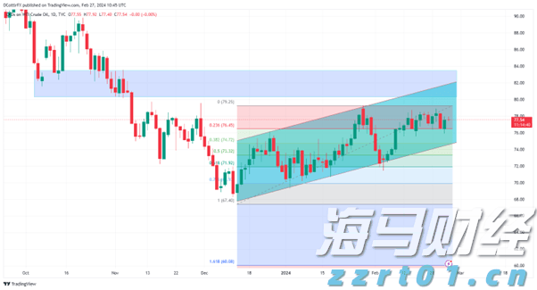 押注大盘+AI龙头!富国银行Q2增持标普500指数ETF(SPY.US)近五成，微软(MSFT.US)稳坐头号重仓