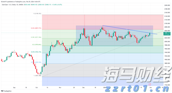 全球首个RWA注册登记平台今日正式在香港上线