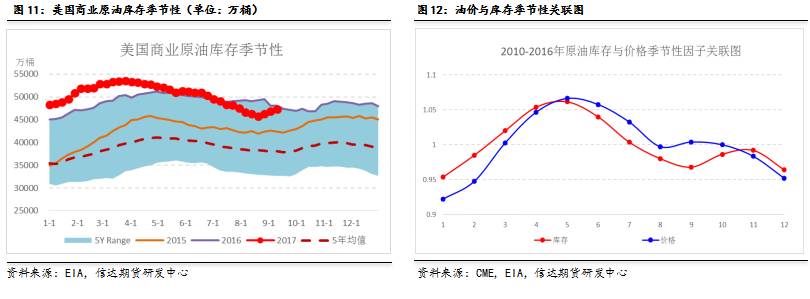 玉湛高速开展防风防汛演练
