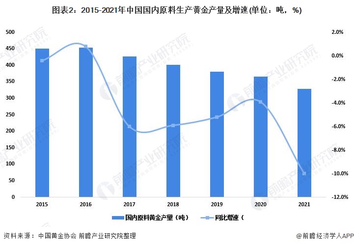 传统基金持续失去资金，比特币成为投资“救星”！过去一年获得22%超额收益