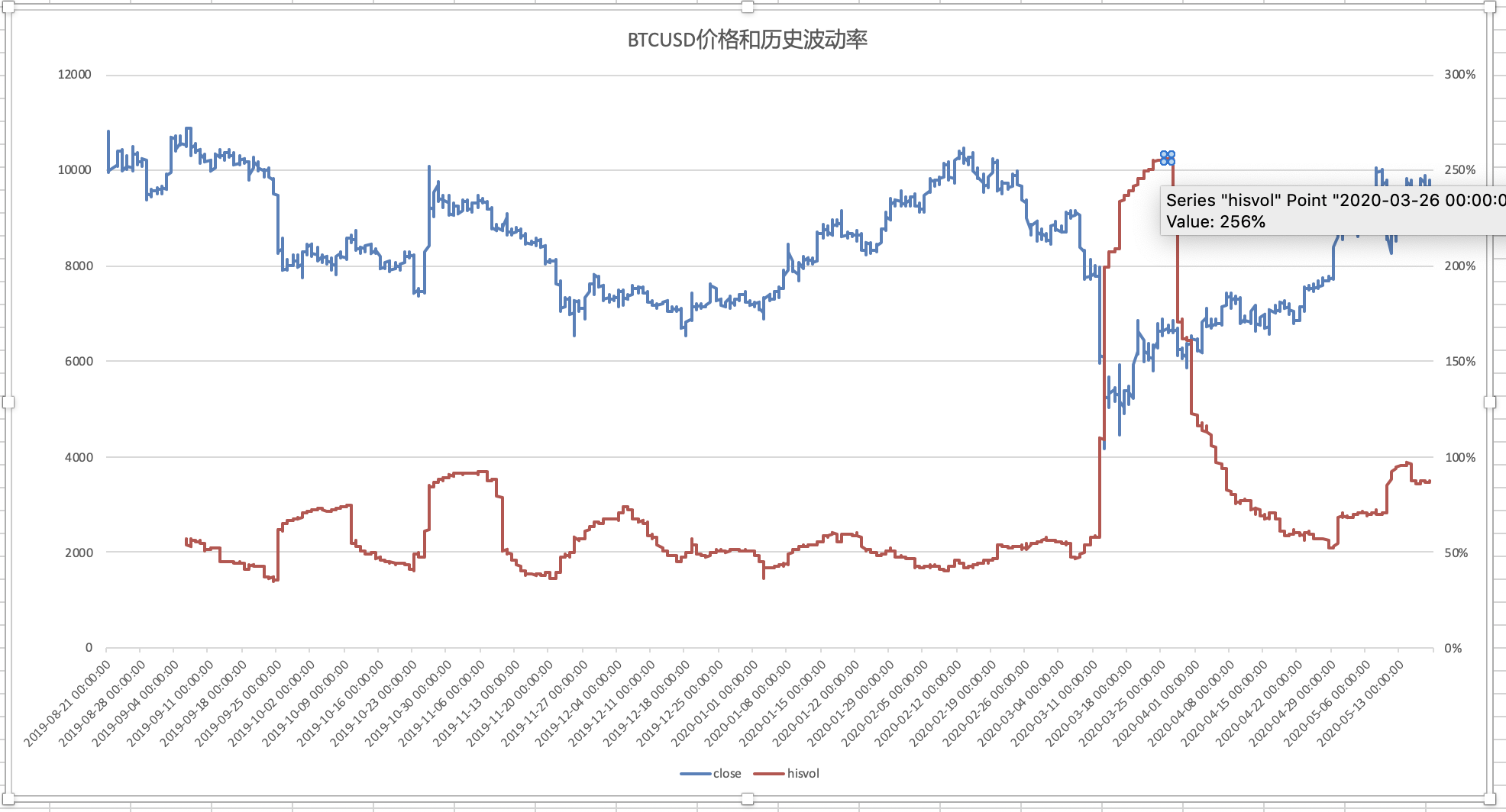创周末客流新高！深港陆路口岸单日客流均破百万