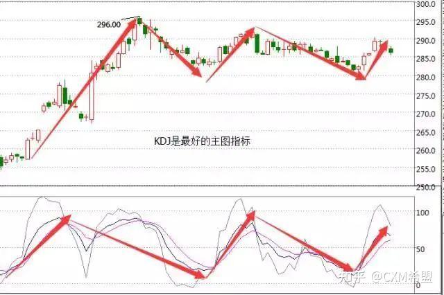 财报前瞻 | 上市后暴涨400%！加密货币狂飙之际，稳定币“妖股”Circle(CRCL.US)IPO后首份财报今晚来袭