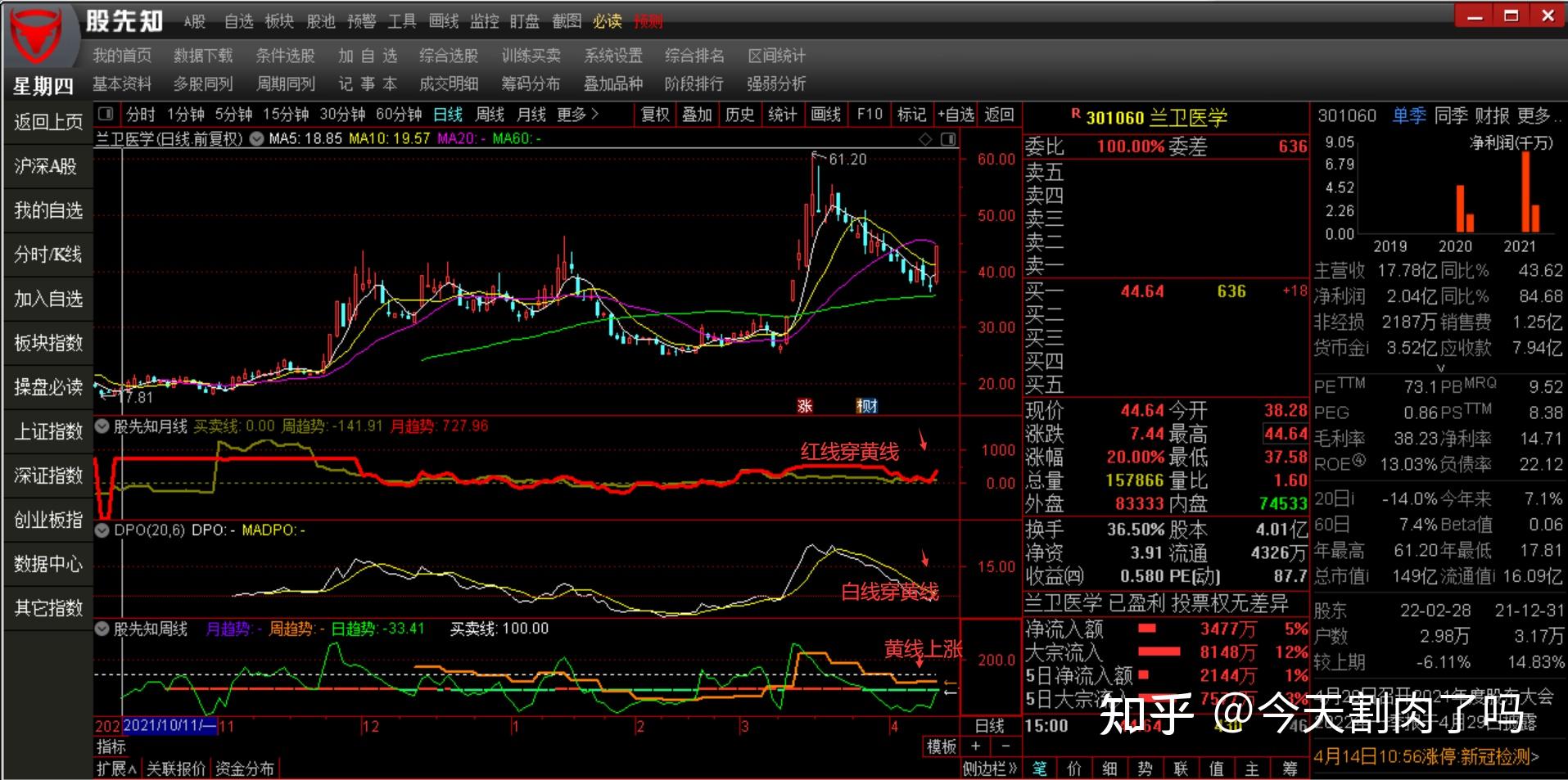 财报前瞻 | 上市后暴涨400%！加密货币狂飙之际，稳定币“妖股”Circle(CRCL.US)IPO后首份财报今晚来袭
