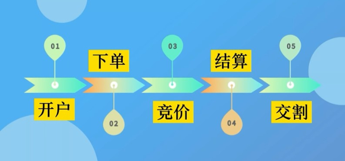 波动市成摇钱树 野村控股(NMR.US)一季度净利润同比飙升52%