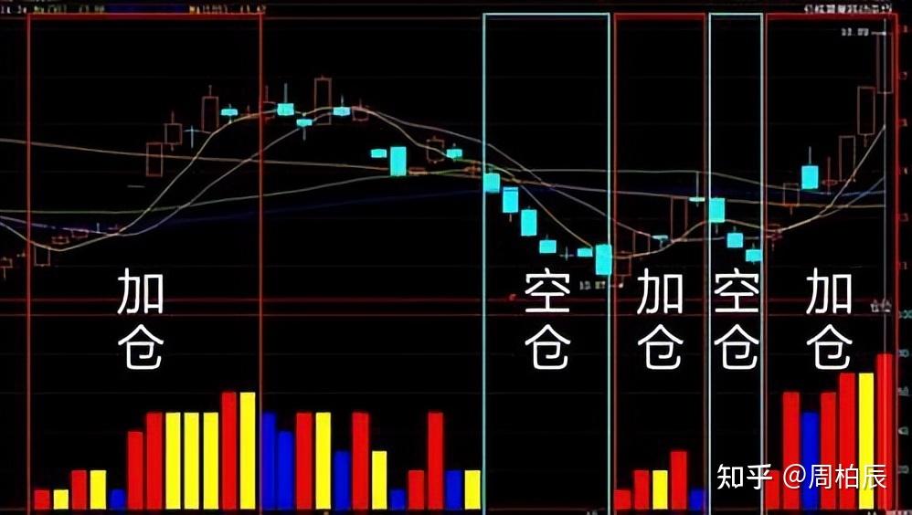 台积电(TSM.US)ADR相较台股溢价创16年来新高，分析师警示可能暗示美股过热