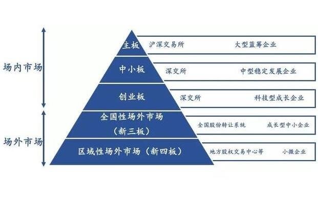 A股午评 | 三大指数走势各异 沪指半日涨0.53%重回3600点 地产股表现强劲