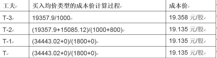 市交通运输综合行政执法支队严打“百吨王”