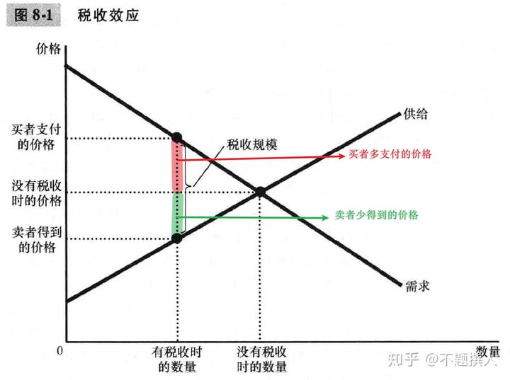 贵港市人民代表大会常务委员会任免名单