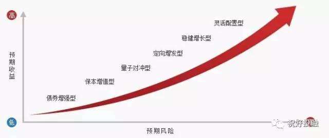 高盛分析：五年期美债收益率达2021年来极端水平！美联储需降息至零以修复？
