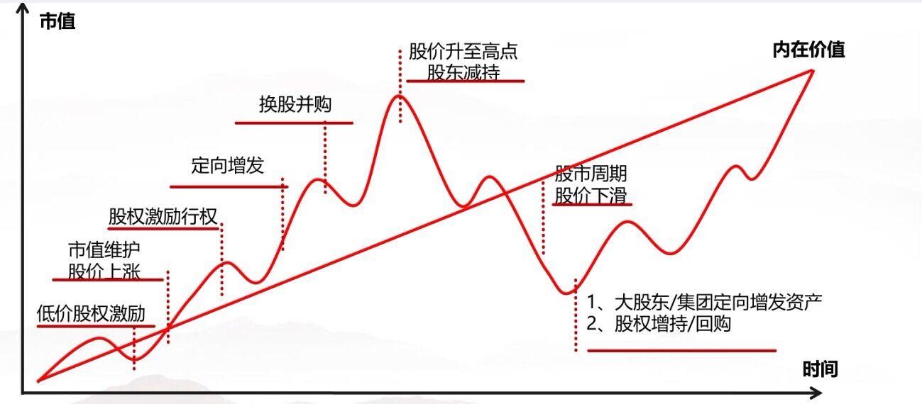 高盛分析：五年期美债收益率达2021年来极端水平！美联储需降息至零以修复？