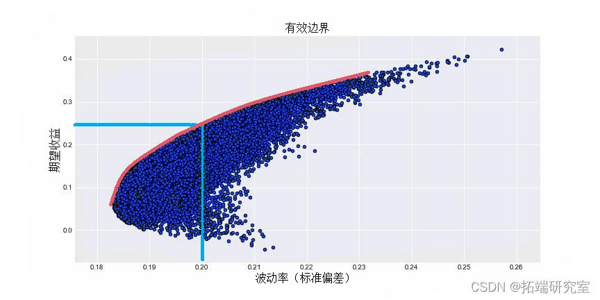 港元拆息数据波动 月拆息结束三连跌升至0.91036%