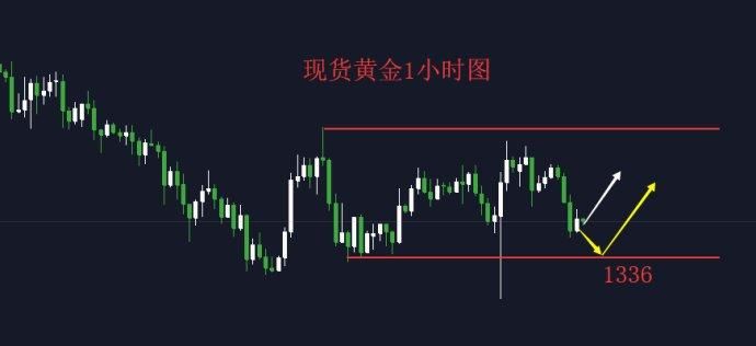 信贷市场谨慎，股市乐观或遭清算？