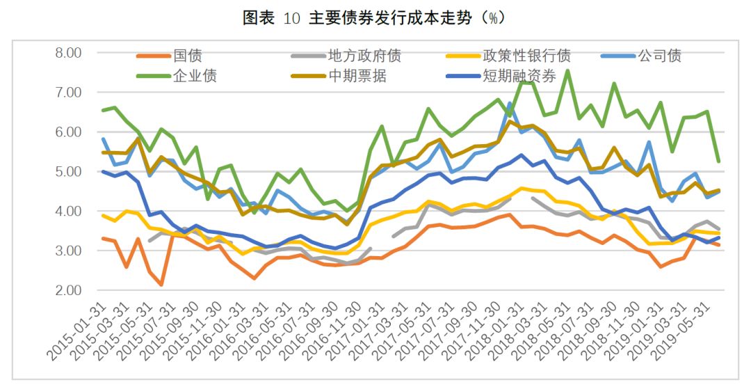 央行城镇储户问卷调查报告：二季度收入感受指数为45% 比上季下降1.2 百分点