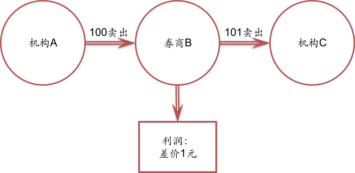 市场监管总局：上半年广告业务收入达8088.9亿元 同比增长11.3%