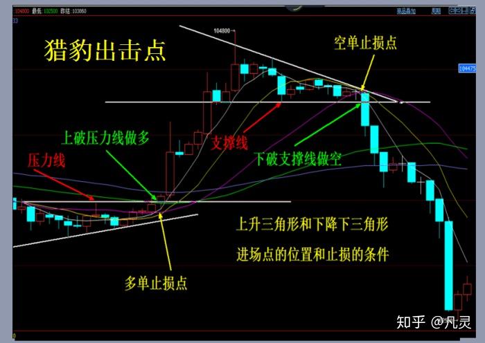 全球股市面临美联储利率决定的“压力测试”