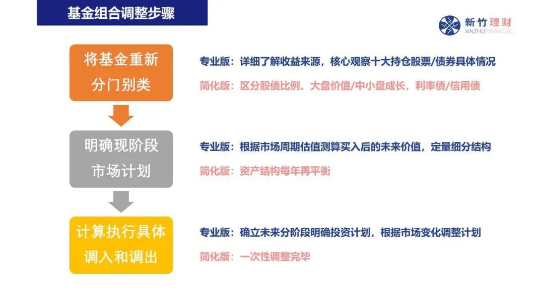 疲弱经济数据推动降息预期 美银调整美债收益率预期