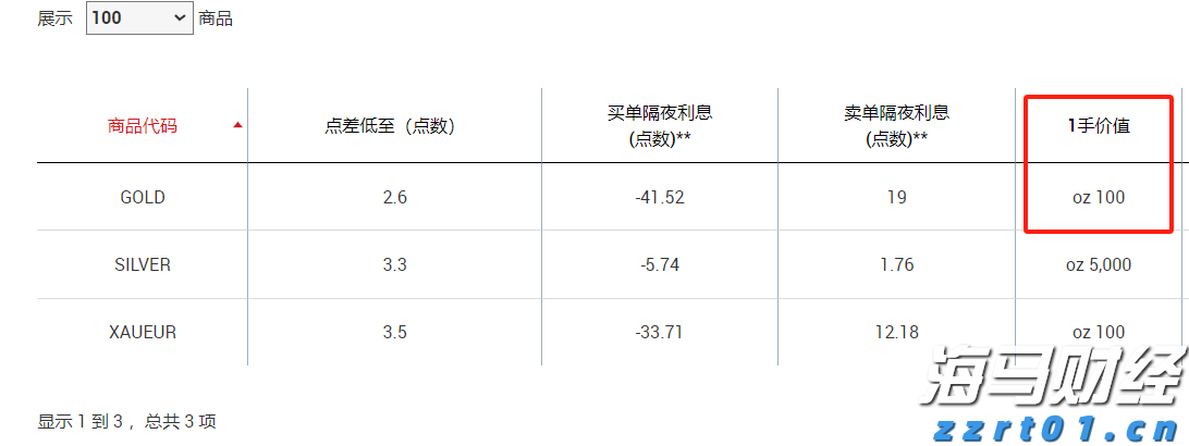 海南省市场监管局发布优化预包装食品生产日期和保质期标签标识倡议书