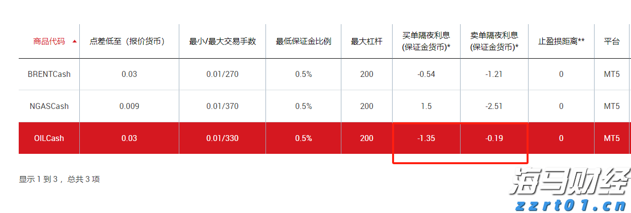 美联储关注通胀指标上升，消费支出几近停滞