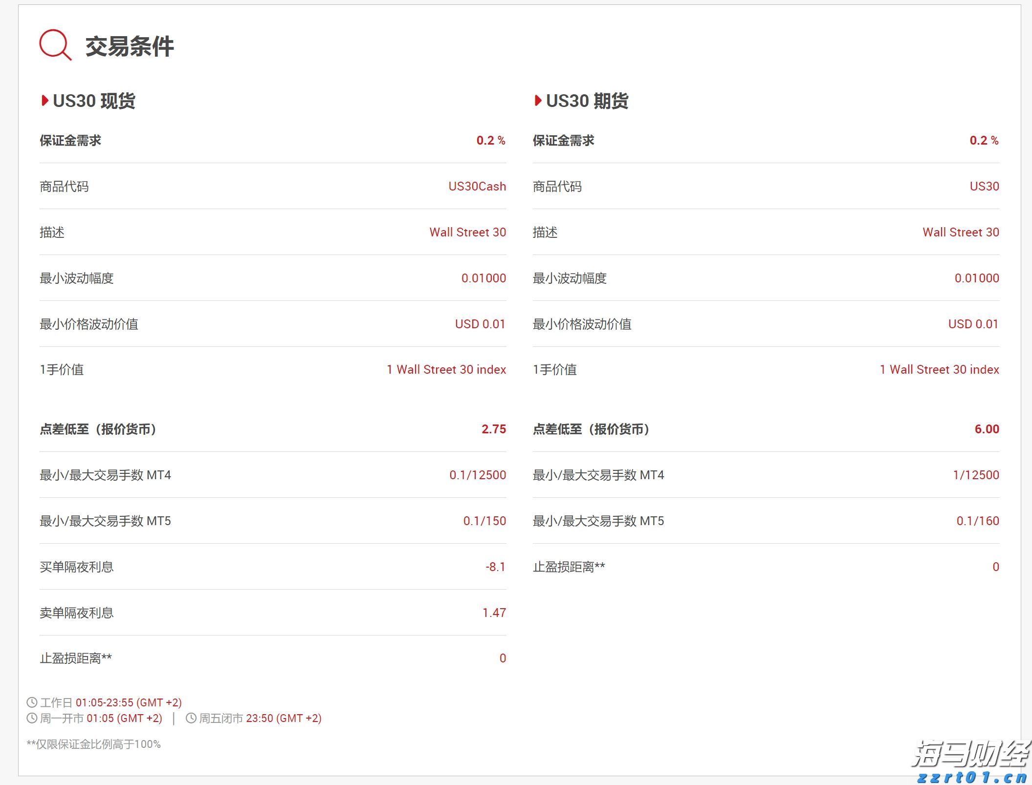 商务部：2025年上半年服务进出口总额38872.6亿元 同比增长8.0%