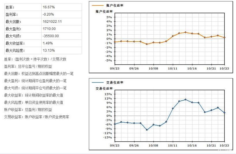 安徽省真招实措援企减负