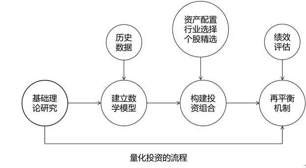 疲弱经济数据推动降息预期 美银调整美债收益率预期