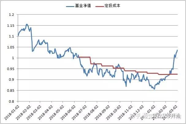 美联储降息“箭在弦上” 全球大类资产将迎来价值重构
