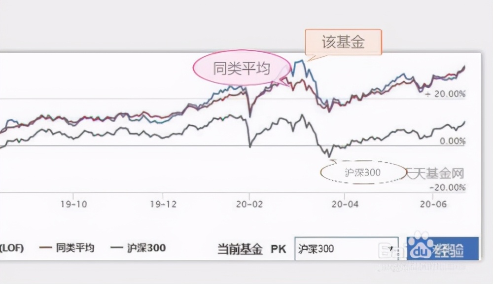 A股午评 | 创业板指半日涨0.91% 沪指挑战前高 银行、券商等金融板块表现强劲