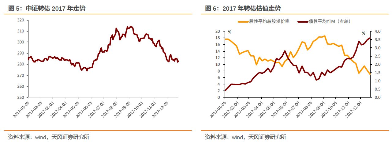 富国银行看好英伟达(NVDA.US)H20芯片需求 支持Q2业绩 上调目标价至220美元